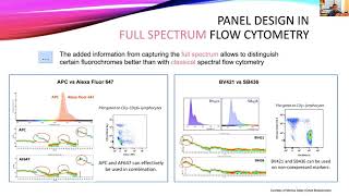 OpenFlow Full Spectrum Flow Cytometry Part II  Panel Design amp Troubleshooting [upl. by Lenwood461]