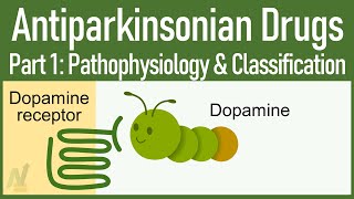 Your ONESTOP Solution to Learn AntiParkinsonian drugs 1 Pathophysiology amp Classification [upl. by Richela]