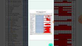 curaj Abhi bhi apply kr skte ho total 300 se jyada seats vacant How to apply in Spot Roundcuet [upl. by Sel]