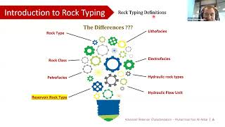 Advanced Reservoir Characterization Permeability prediction Reservoir Rock Typing and SHM [upl. by Haletta]