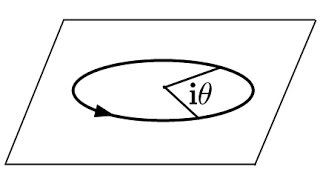 Geometric Algebra 3 [upl. by Yedorb]