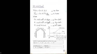 2 Loads  Steel structure design in Arabic ENGDoaa Moussa [upl. by Natale]