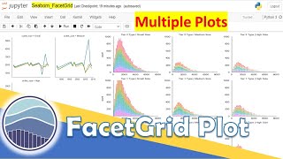 Python Seaborn  22What is a FacetGrid Plot and How to Create this Using Seaborn in Python [upl. by Bille]