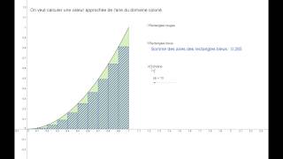 La méthode des rectangles [upl. by Anos]