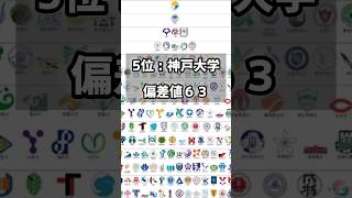 【2025最新】旧帝に次ぐ国立大ランキング Top10（理系） [upl. by Halehs]