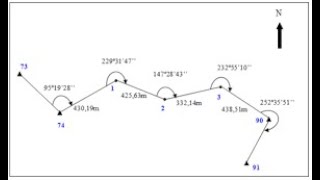 COMO DESENHAR ÂNGULOS AZIMUTES E RUMOS NO AUTOCAD [upl. by Seely]