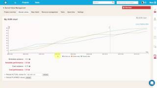 Redmine EVM Earned Value Management plugin by Easy Redmine [upl. by Ahsimot]