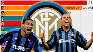 TOP 10 Highest Inter Milan Goal Scorers since 2000 [upl. by Coombs182]