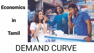 Demand Curve in tamil  Economics in tamil  தேவைக் கோடு என்றால் என்ன [upl. by Ertnod259]