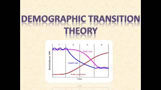 DEMOGRAPHIC TRANSITION THEORY  GEOGRAPHY OPTIONAL [upl. by Lashond117]