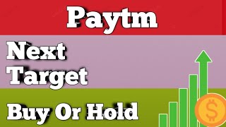 Paytm Share Analysis amp Next Target [upl. by Eustis]