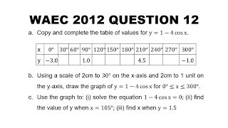 WAEC 2012 Mathematics Question 12 Trigonometry Graph [upl. by Chaffinch]