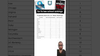 US News Law School Rankings amp Top Schools Predictions For 202425 [upl. by Rodmur]