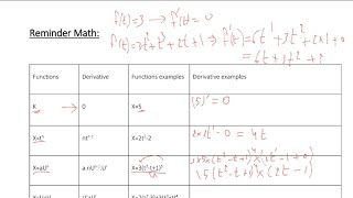 grade 11 chapter 1 kinematics part 2 derivative [upl. by Naquin]