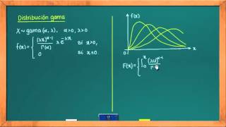 0625 Distribución gamma [upl. by Ellesig680]