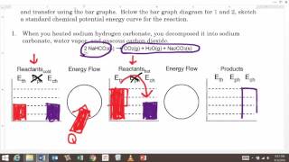 Unit 7 Endothermic reactiongraph [upl. by Aikem532]