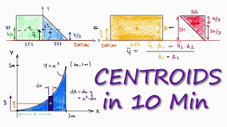 CENTROIDS and Center of Mass in 10 Minutes [upl. by Adnahcir]