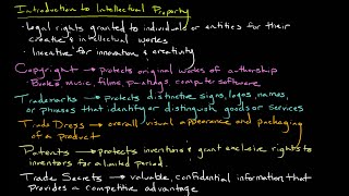 Introduction to Intellectual Property [upl. by Nanice]