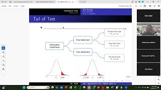 L3 Adv Quanti Hypothesis testing 1 amp 2 sample para amp nonparametric in R [upl. by Maccarthy98]