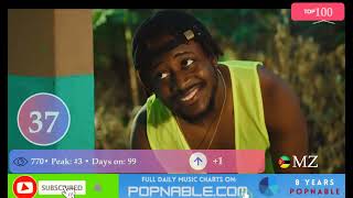 MOZAMBIQUE TOP 100 SONGS  Music Chart 2023 POPNABLE 🇲🇿 [upl. by Nnaarat]