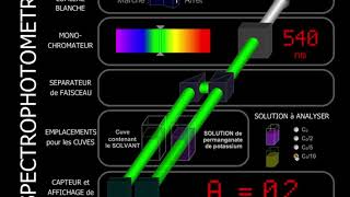 Animation Spectrophotomètre [upl. by Drofnil238]