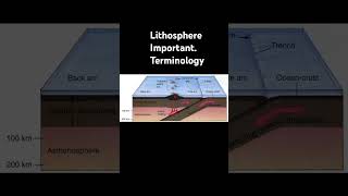 Lithosphere important terminology [upl. by Hal]