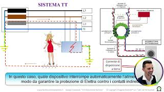 Spiegare i differenziali al cliente [upl. by Dermot]