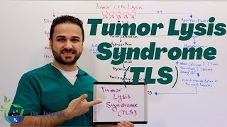 Tumor Lysis Syndrome TLS  Simply Explained [upl. by Sivle806]