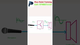 Why Transistor is use for Sound Amplifier transistors electronicsbasics transistoramplifier [upl. by Pozzy681]