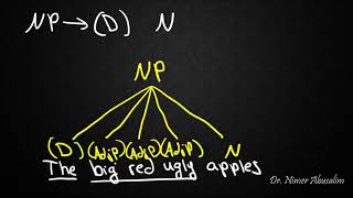 SYNTAX7 PSR Rules The Noun Phrase NP [upl. by Kramer797]