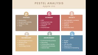 PESTEL Analysis of an APPLE Inc  University Canada west  Canada [upl. by Attehcnoc]