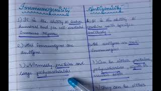 Difference between Immunogenicity and Antigenicity  5 easy points  Immunology  youtube [upl. by Atenaz]