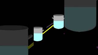 What is Potential Difference  Electric current class10 science physics class10science [upl. by Eddy196]