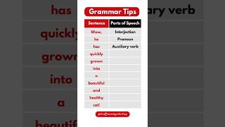 Parts of Speech in English Grammar with Example [upl. by Rednirah]