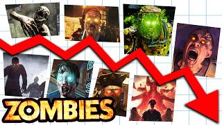 The Downfall of Storytelling in Call of Duty Zombies [upl. by Gathers349]