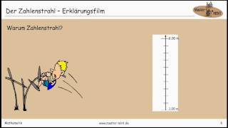 Der Zahlenstrahl  Erklärungsfilm [upl. by Crowell]