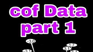 Cof Data part 1 [upl. by Tteirrah122]