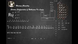 Electron Configuration of Ruthenium Ru Lesson [upl. by Launamme]