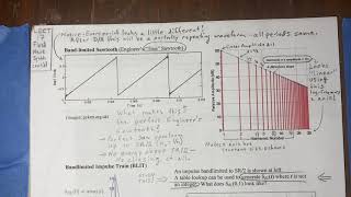 ECE402 Lecture 17 Fixed Waveform Synthesis Part 2 [upl. by Adnirem925]