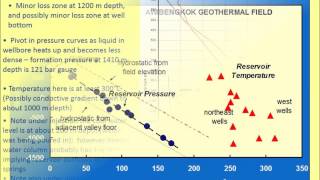 Short Corse Reservoir Characteristics Interpreting Temperature and Pressure Measurements from Wells [upl. by Rabassa870]