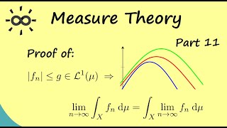 Measure Theory 11  Proof of Lebesgues Dominated Convergence Theorem [upl. by Kori]