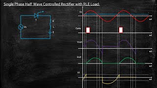 Half wave Rectifier Explained [upl. by Ericha]