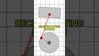 Reciprocating Motion Explained [upl. by Reuven]