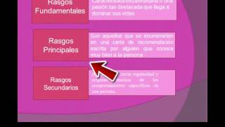 Teoría de los Rasgos de la Personalidad [upl. by Ashil]