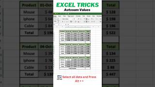 How to do autosum in excel tricks ExcelTips DataEntry ExcelTricks spreadsheets autosum autosum [upl. by Mikey653]