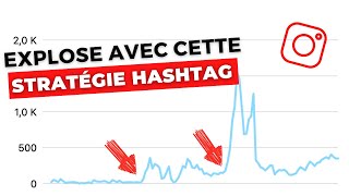 Comment jai gagné 50000 abonnés sur Instagram avec cette stratégie hashtags [upl. by Yeloc]