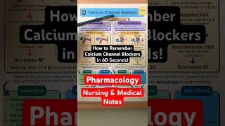 How to Remember Calcium Channel Blockers in 60 Seconds Pharmacology Nursing [upl. by Townsend744]