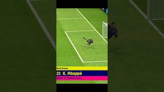 A wonder goal from mbapee🔥🔥KICHUPESMASTER [upl. by Egwan]