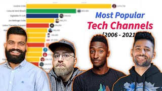 Most Subscribed Tech Channels on YouTube 20062021 [upl. by Richman]