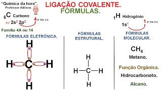 LIGAÇÃO COVALENTE NOS COMPOSTOS ORGÂNICOSMETANO CH4 [upl. by Sorce30]